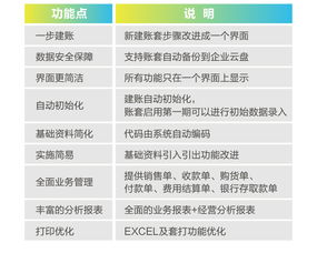 微小型商贸商品仓库库存管理进销存软件哪个好